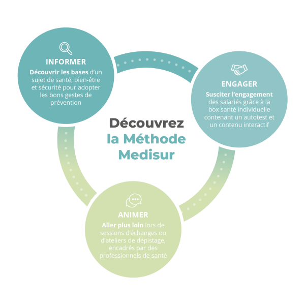 méthode medisur_entreprises